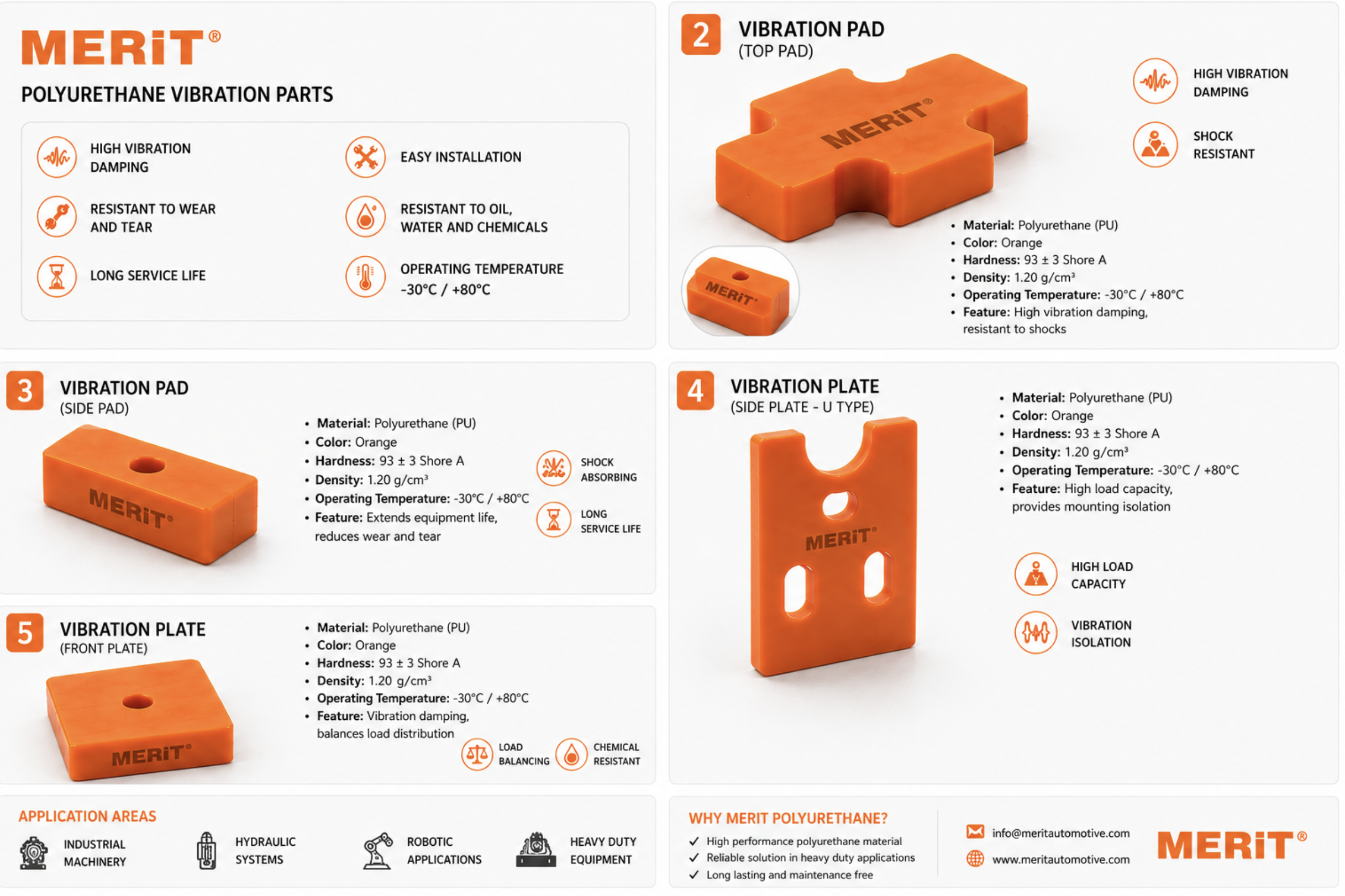 Направляющая пластина (Guide Plate) MERIT для Epiroc EC 150T | №: 3363 1153 63
